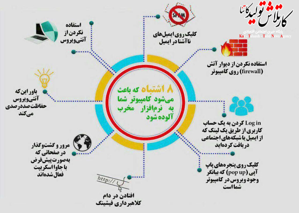 8 اشتباه که باعث می‌شود کامپیوتر شما به نرم افزار مخرب آلود شود
