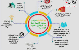 8 اشتباه که باعث می‌شود کامپیوتر شما به نرم افزار مخرب آلود شود