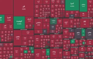عقب نشینی شاخص کل از کانال 3 میلیون واحد