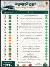 فردا، ۲۴۰ اتوبوس در ۱۷ نقطه پایتخت، در خدمت مراسم تشیع
